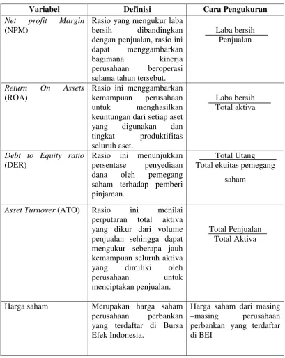 Tabel 3.2 Definisi Operasional dan Ukuran Variabel 