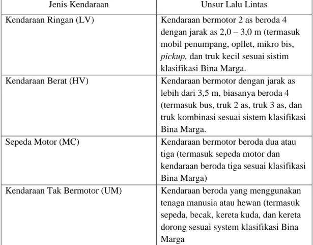 Tabel 3.2. Pengelompokan Kendaraan Bermotor 