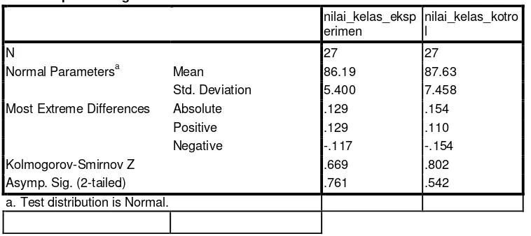 Tabel 4.6 Output Uji Normalitas Nilai Post Test 