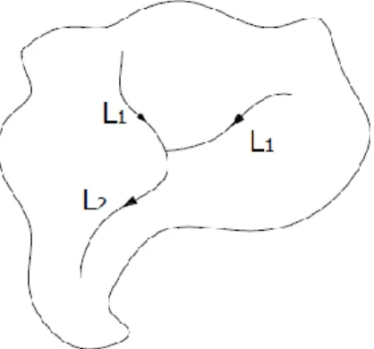 Gambar 2.6 Sketsa Penetapan Panjang dan Tingkat Sungai  SF  = (L1+L1) / (L1+L1+L2) 