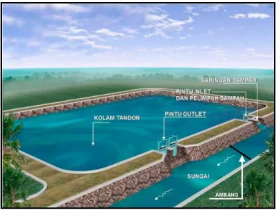 Gambar 2.1 Kolam Retensi yang Berada di Samping Badan Sungai 