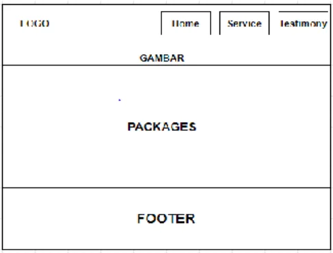 Gambar 6. Halaman service 