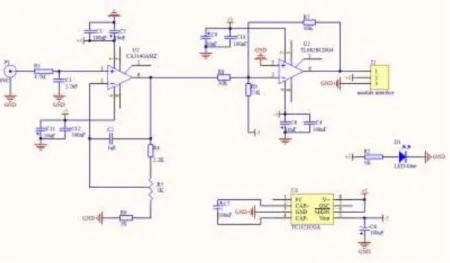 Gambar 3 Rangkaian driver pH meter [5] 