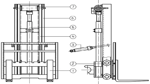 Gambar 2. Komponen Kerja Forklift