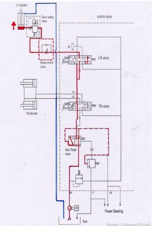 Gambar 4. Skema Fork Naik