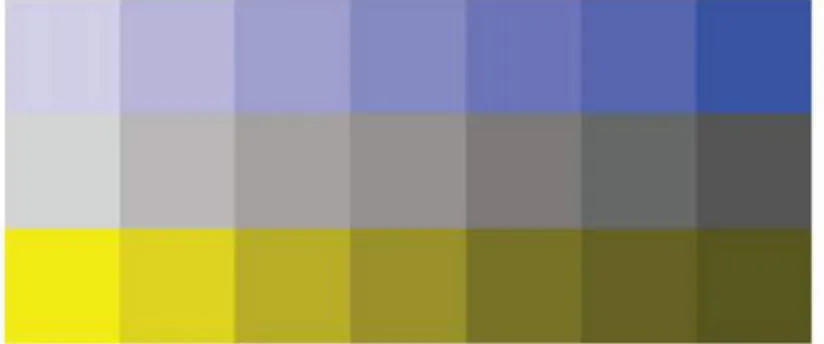 Gambar   2.8.   Value   scale   for   blue,   gray,   and   yellow.   