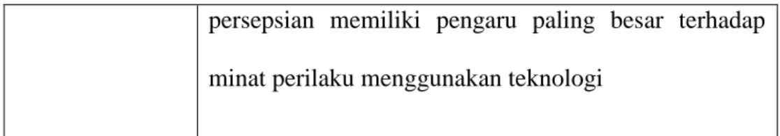 Tabel 1.3. State Of The Art 