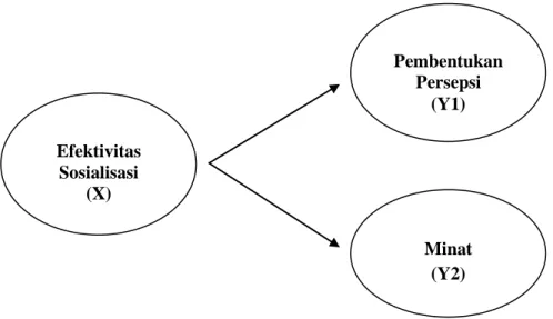 Gambar 1.2. Geometri antar variabel 