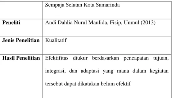 Tabel 1.2. State Of The Art  Judul 