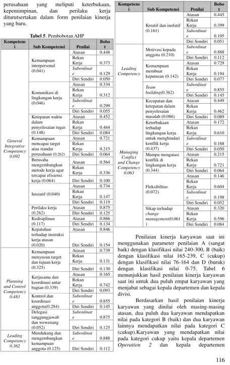Tabel 5. Pembobotan AHP 