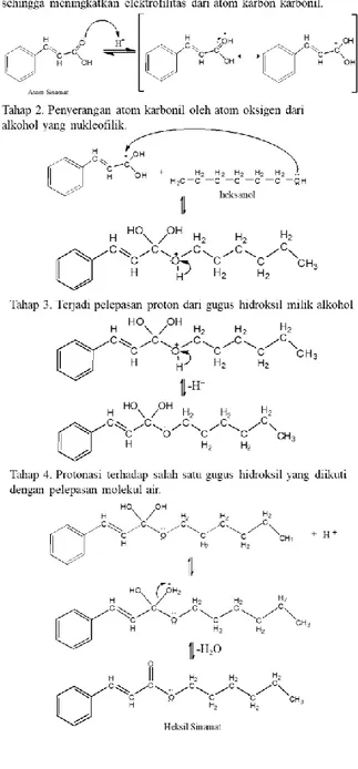 Gambar 7. Kromatogram Senyawa Heksil Sinamat 