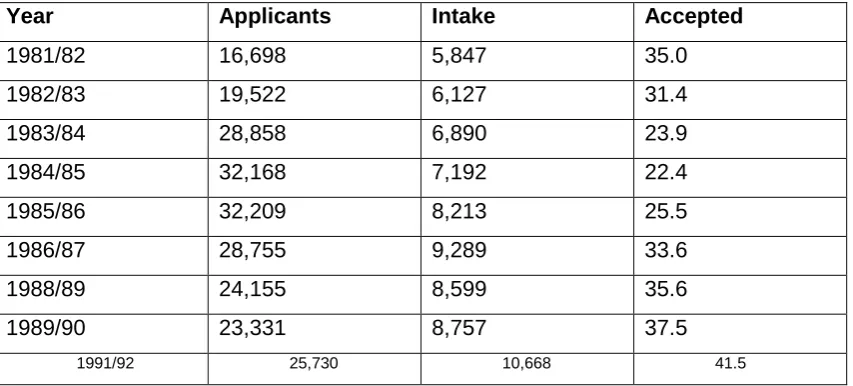 Table 2: Applicants and Intake into Local Universities, academic sessions 1981–82/1991–92 (First Degree Only) 