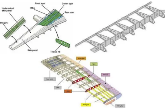 Gambar 2. Komponen untuk wing structure pesawat tipe CN-235 