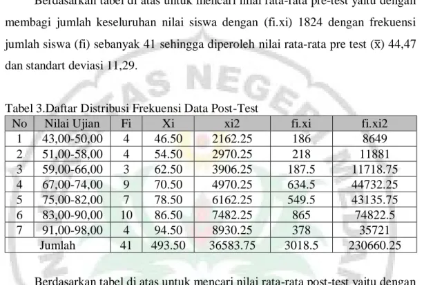 Tabel 3.Daftar Distribusi Frekuensi Data Post-Test 
