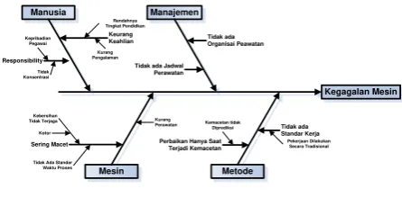 Tabel 6. Perhitungan Nilai OEE 