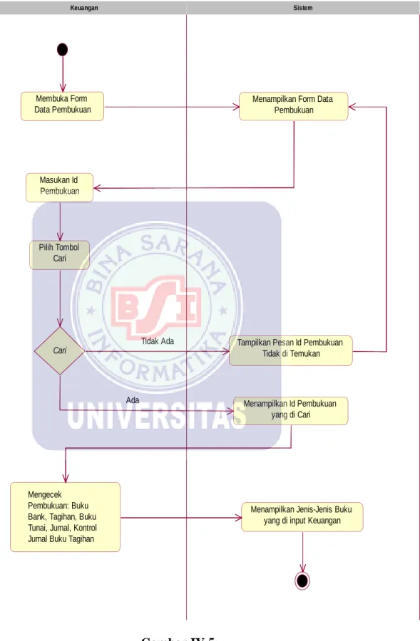 Gambar IV.5. 