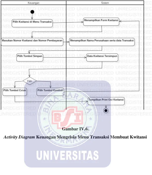 Gambar IV.6. 