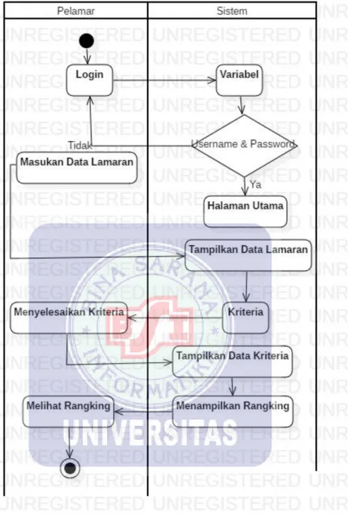 Gambar IV.8. 