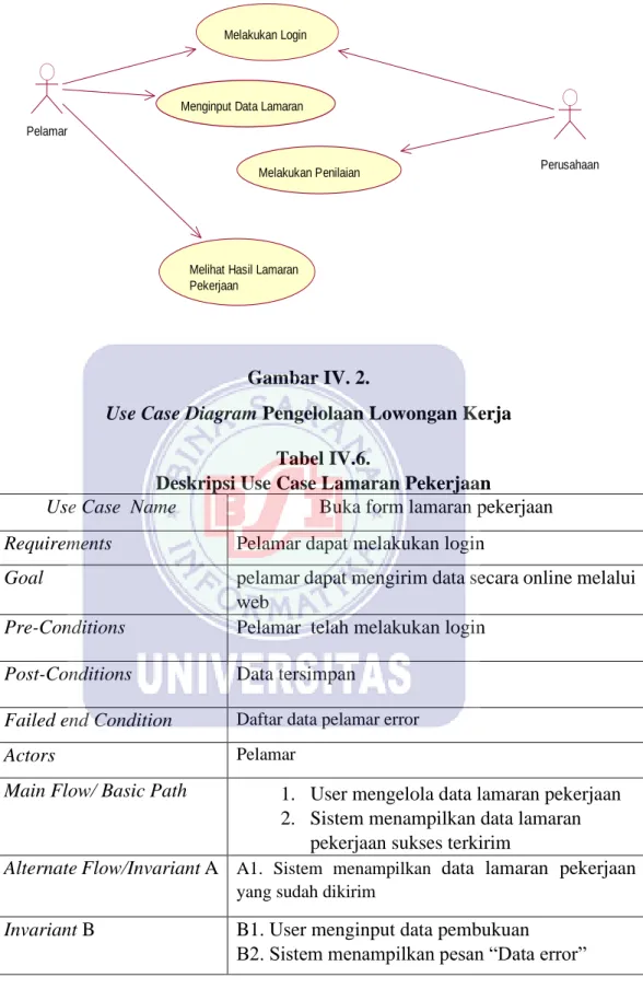 Gambar IV. 2.  
