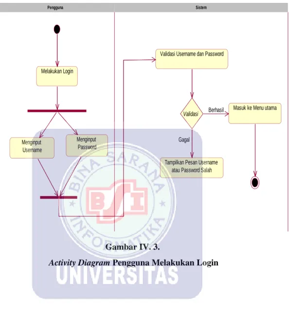 Gambar IV. 3. 