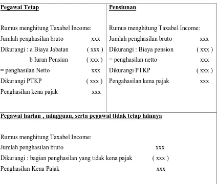 Tabel 3.3 