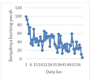 Gambar 2.  P-Chart Kantong Pecah 