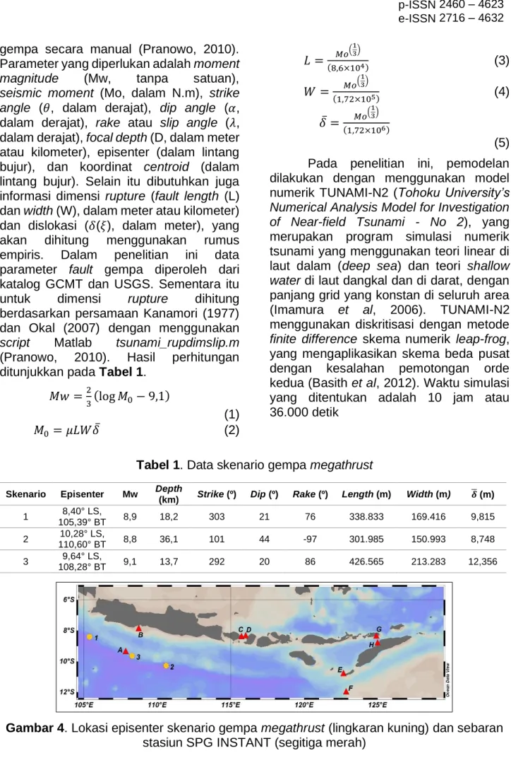 Tabel 1. Data skenario gempa megathrust 