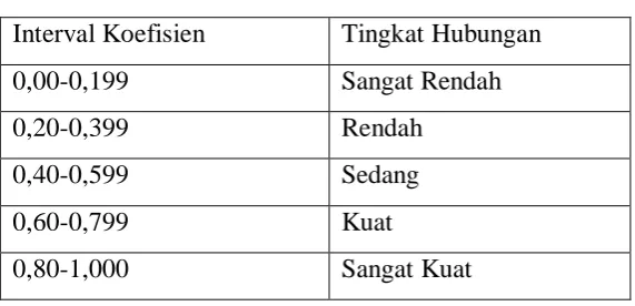 Tabel 3.3 