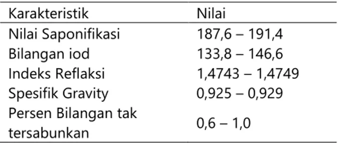 Tabel 2. Karakteristik Minyak Biji Karet ((Baskaran,  1980)  Karakteristik  Nilai  Nilai Saponifikasi  187,6 – 191,4  Bilangan iod  133,8 – 146,6  Indeks Reflaksi  1,4743 – 1,4749  Spesifik Gravity  0,925 – 0,929  Persen Bilangan tak 