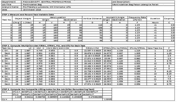 Tabel 5. Multy Task Job Analysis Setelah Perbaikan 