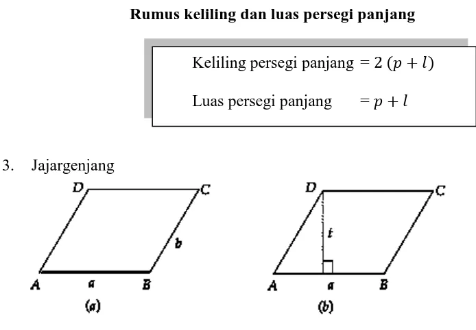 Gambar 2.2 Persegi panjang 