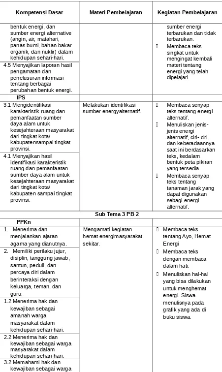 grafik yang ada di 