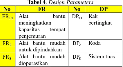 Tabel 4. Design Parameters 