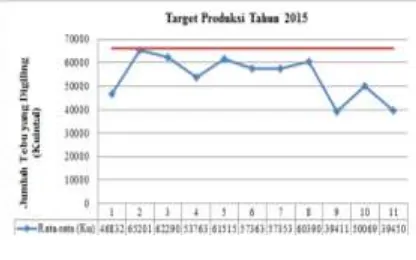 Tabel 1. Data Stockout Suku Cadang 