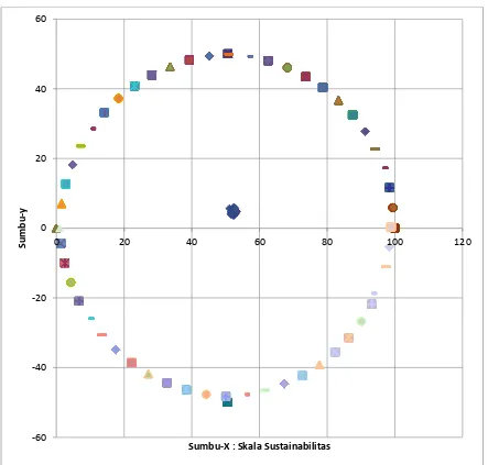 Gambar 4. Analisis Monte Carlo yang menunjukkan posisi median dan selang inter-kuartil 