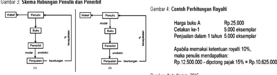 gambar 3.Skema pada gambar 3, skema pertama dan skema dapat digambarkan sebagai berikut: Apabila dipandang dari perspektif teori 