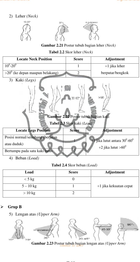Gambar 2.21 Postur tubuh bagian leher (Neck)  Tabel 2.2 Skor leher (Neck)  