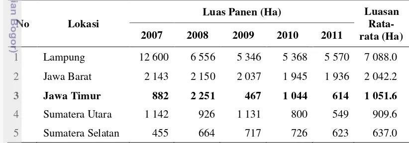 Tabel 3. Luas panen nenas tingkat propinsi di Indonesia tahun 2007-2011a 