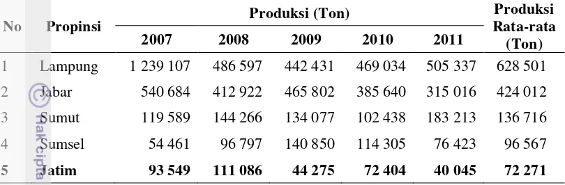 Tabel 4. Jumlah produksi nenas tingkat propinsi di Indonesia tahun 2007-2011a 