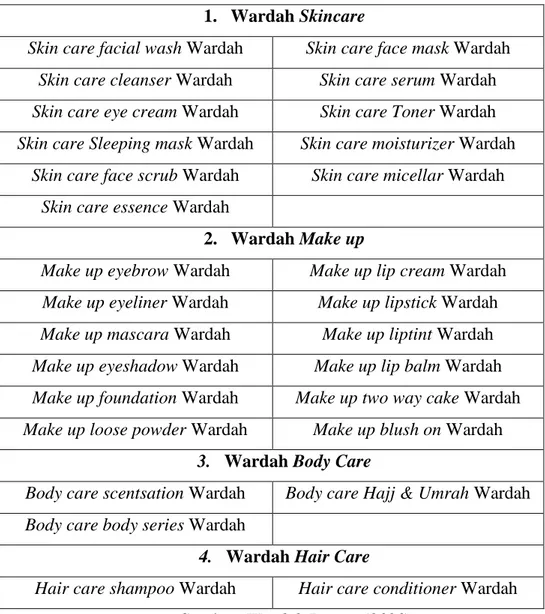 Tabel 1. 1 Daftar Produk Wardah  1.  Wardah Skincare 