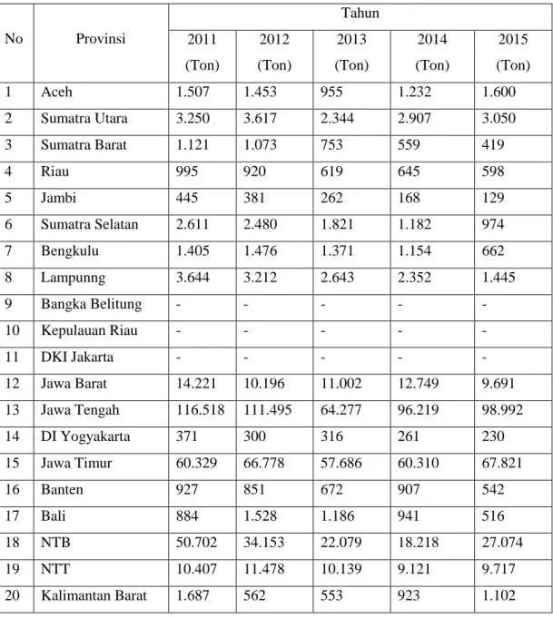 Tabel 4. Produksi kacang Hijau Pada Tahun 2011 -2015 
