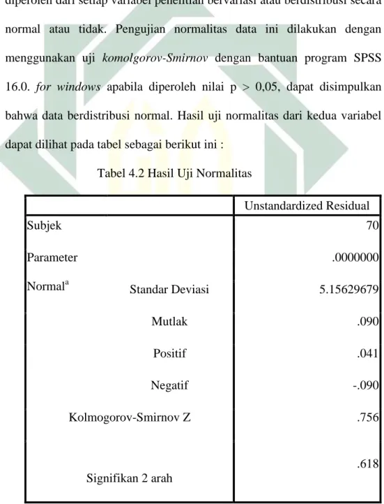 Tabel 4.2 Hasil Uji Normalitas 