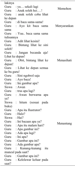 Tabel 1 Data Bentuk Tuturan Direktif  