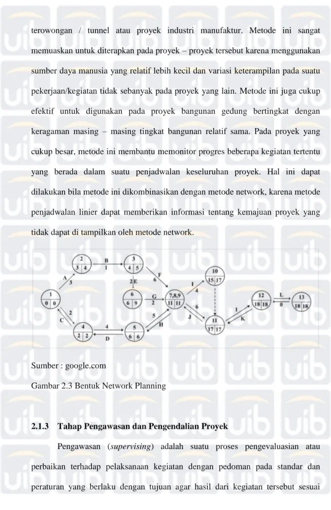 Gambar 2.3 Bentuk Network Planning 