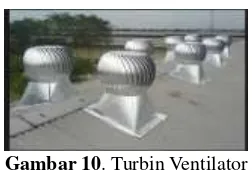 Gambar 10 . Turbin Ventilator 
