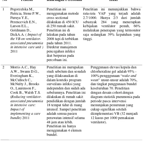 Tabel 1. Orisinalitas penelitian