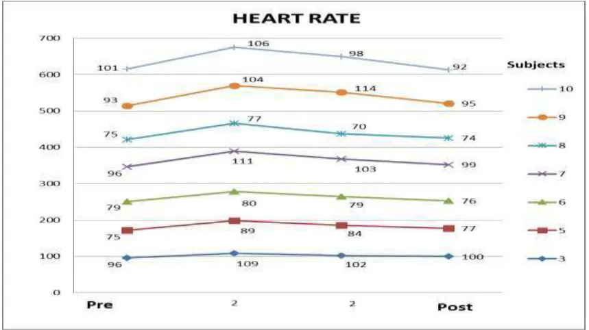 Fig. 18. Experimental Analysis for Heart Rate