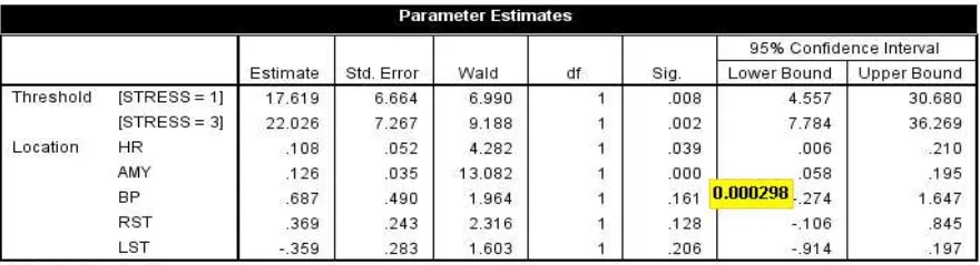 Table 3. Final Results 