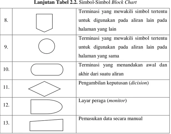 Tabel 2.3. Simbol-Simbol Flowchart 