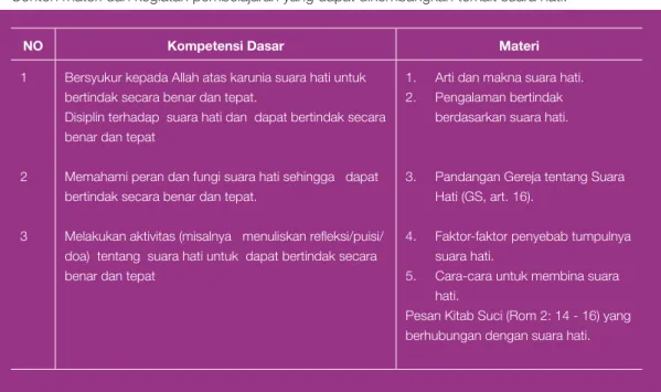 Gambar 6. Proses Analisis Buku Teks